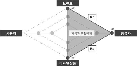 [그림 8] 