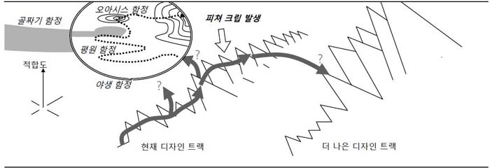 [그림 3] 