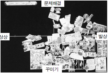 [그림 2] 