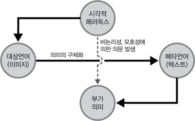 [그림 3] 