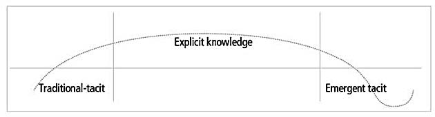 Figure. 1