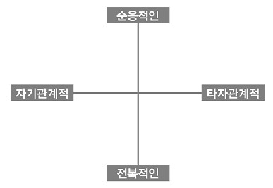 [그림-1] 