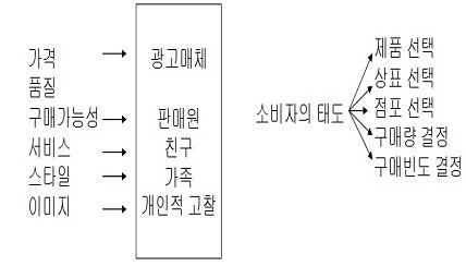 [그림 1-1] 