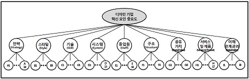 [그림 1] 