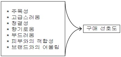 [그림 1] 