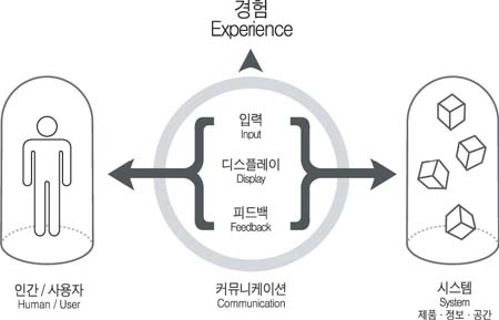 [그림 2-3] 