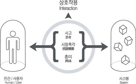 [그림 2-4] 