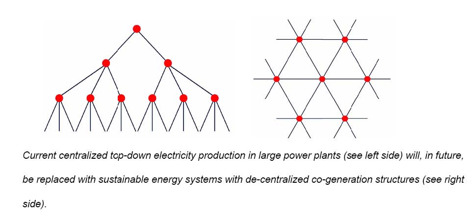 Fig.3