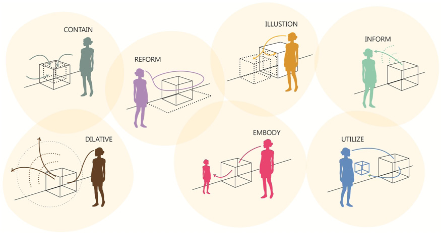 Figure 2 Figure 2