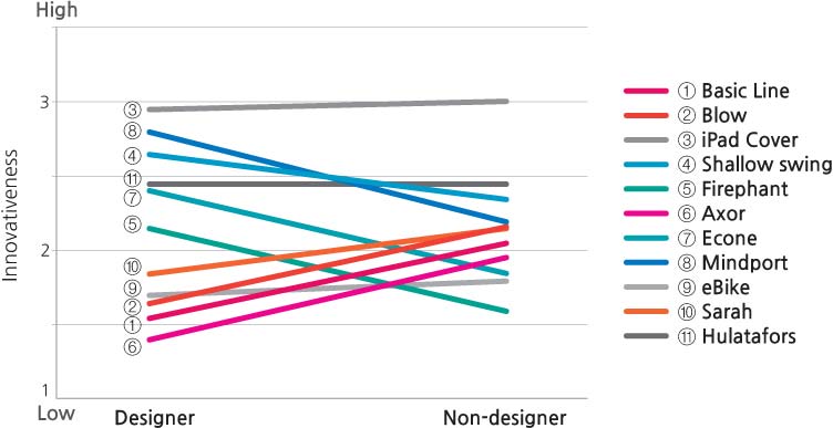 Figure 6 Figure 6