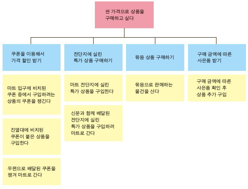 Figure 6 Figure 6