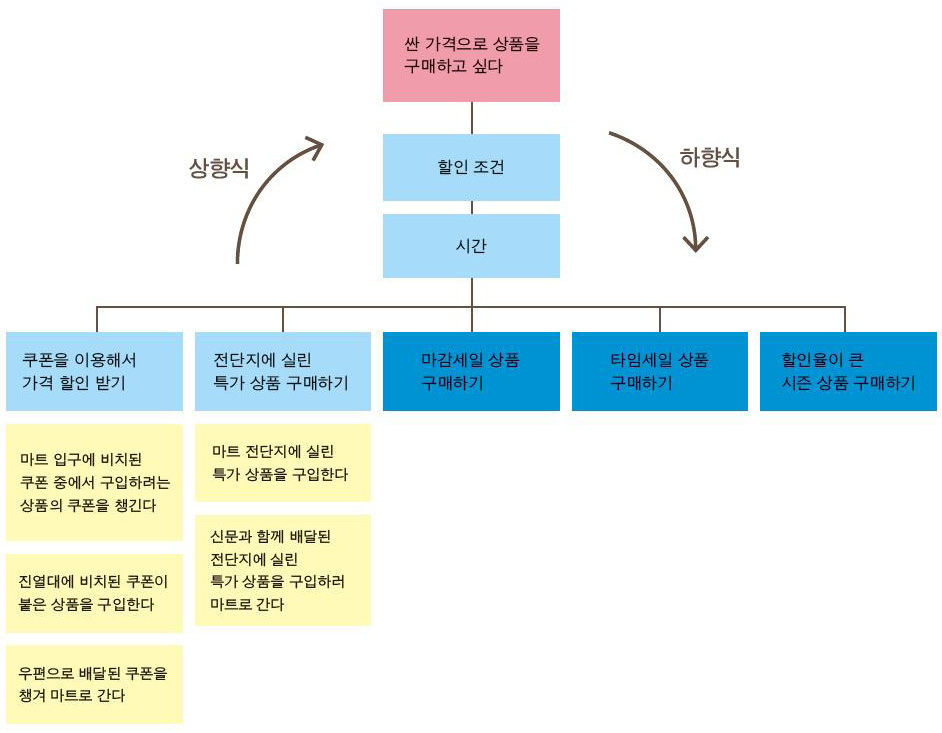 Figure 7 Figure 7