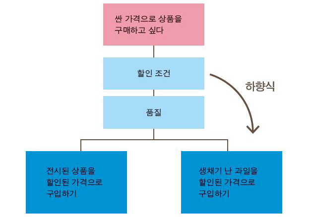 Figure 10 Figure 10