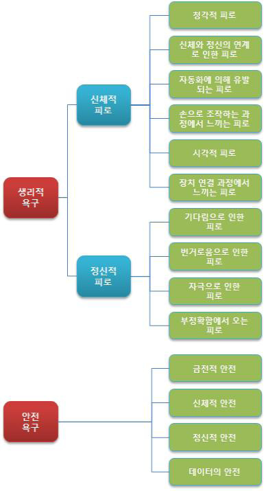Figure 11 Figure 11
