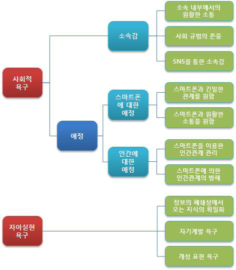 Figure 12 Figure 12