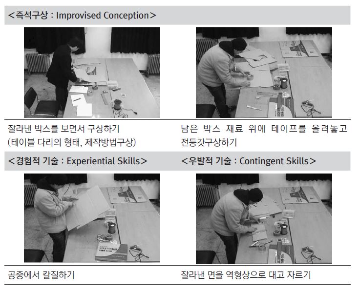 Figure 3 Figure 3
