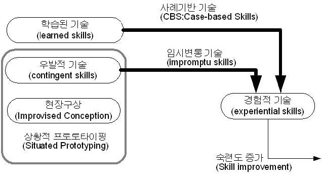 Figure 5 Figure 5