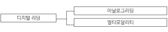 Figure 1 Figure 1