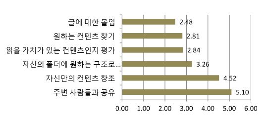 Figure 3 Figure 3