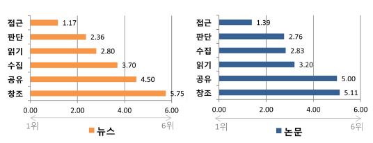 Figure 4 Figure 4