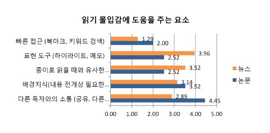 Figure 7 Figure 7