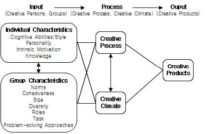 Figure 1 Figure 1