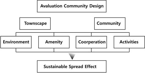 Figure 1 Figure 1