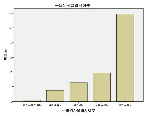 Figure 6 Figure 6