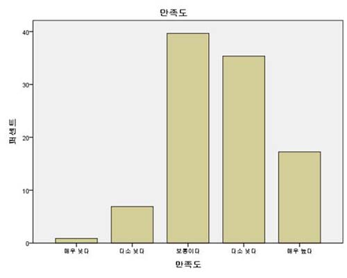 Figure 7 Figure 7