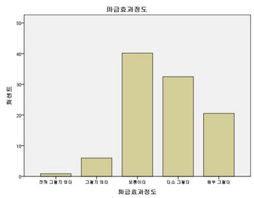 Figure 9 Figure 9