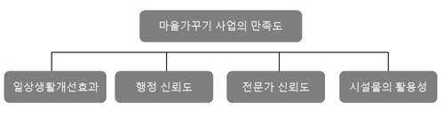 Figure 10 Figure 10