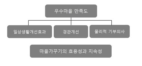Figure 11 Figure 11