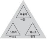 Figure 1 Figure 1