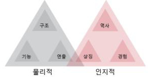Figure 3 Figure 3