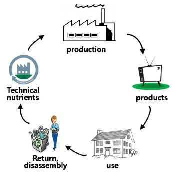 Figure 2 Figure 2