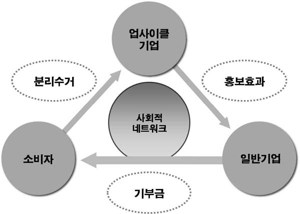 Figure 13 Figure 13