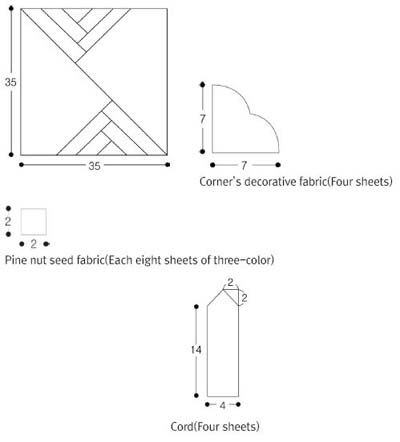 Figure 2 Figure 2