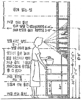 Figure 6 Figure 6