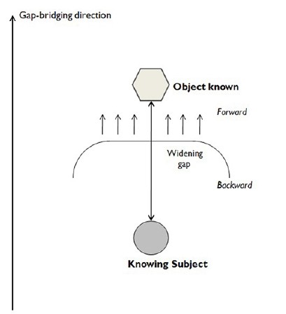 Figure 9 Figure 9