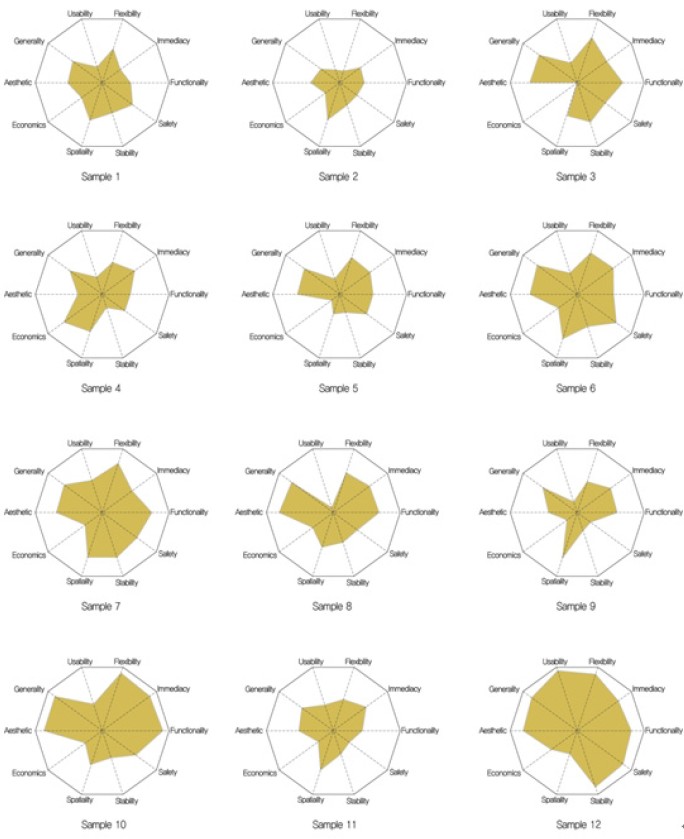 Figure 10 Figure 10