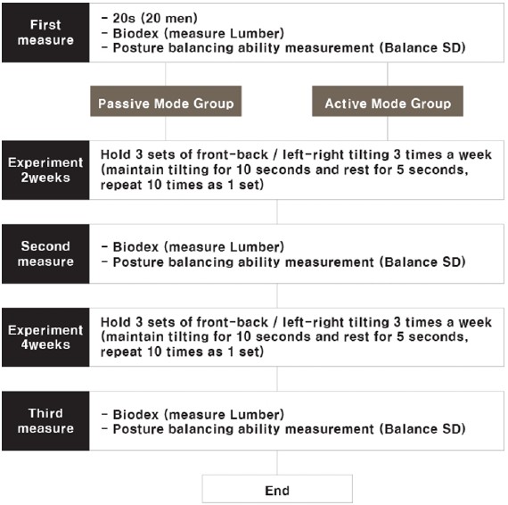 Figure 13 Figure 13