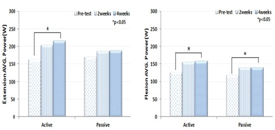 Figure 15 Figure 15
