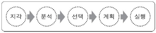 Figure 1 Figure 1