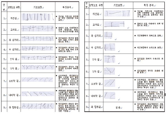 Figure 7 Figure 7