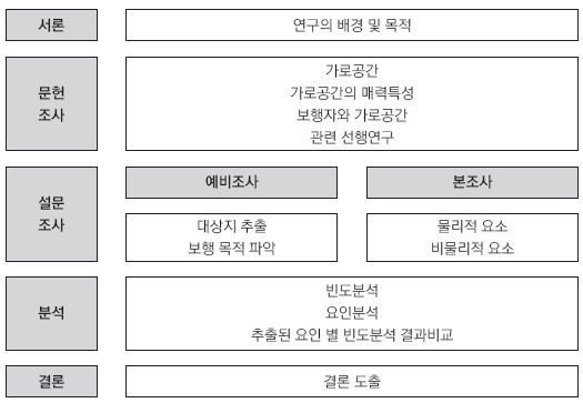 Figure 1 Figure 1