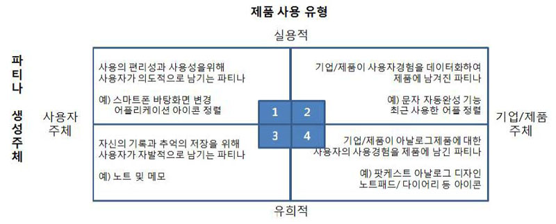 Figure 2 Figure 2