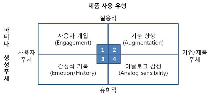 Figure 3 Figure 3