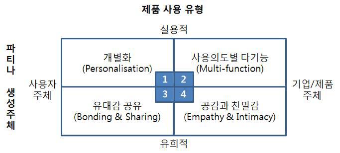 Figure 5 Figure 5