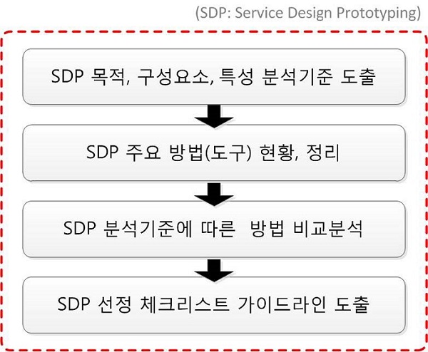 Figure 1 Figure 1