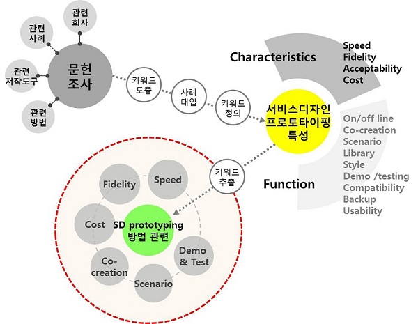 Figure 3 Figure 3